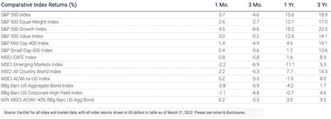 hlmnet|Global Equity Review .